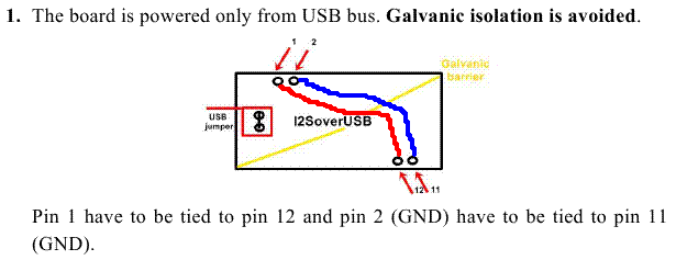 I2SoverUSB.GIF