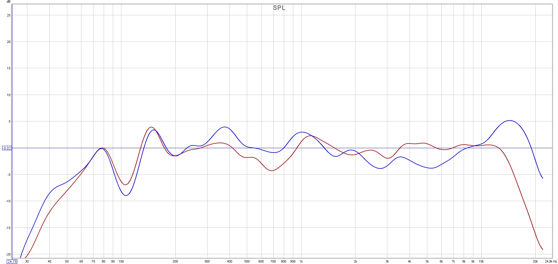 blue - JBL lsr25, red - KRK6000.jpg
