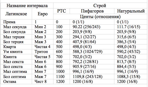 РТС - Пифагоров - натуральный.jpeg