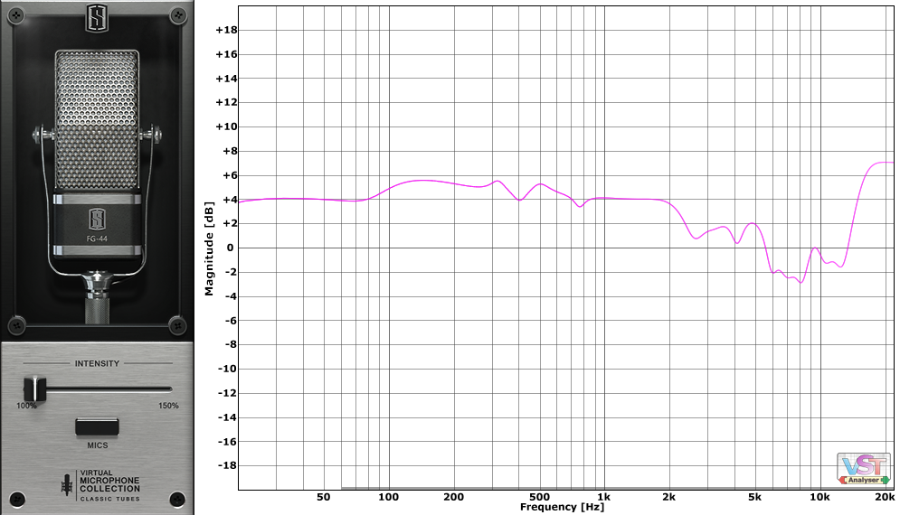 FG-44 Frequency Response 100%.png