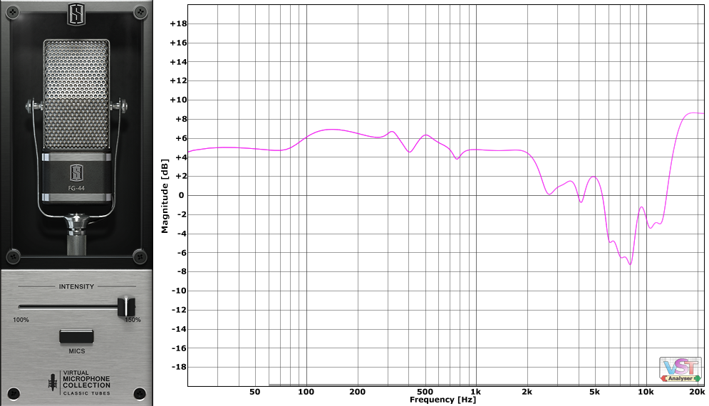 FG-44 Frequency Response 150%.png
