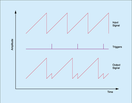 fig06sync54.l.gif