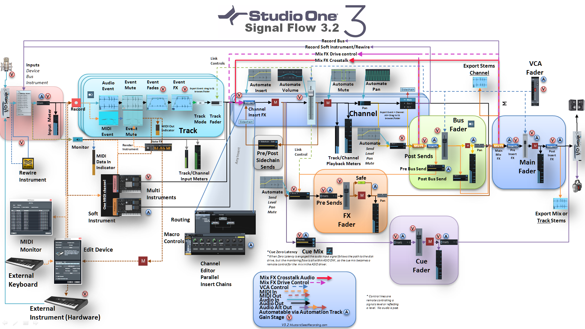 3.2 Signal Flow 1920 x1080.png