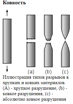 Ковкость.png