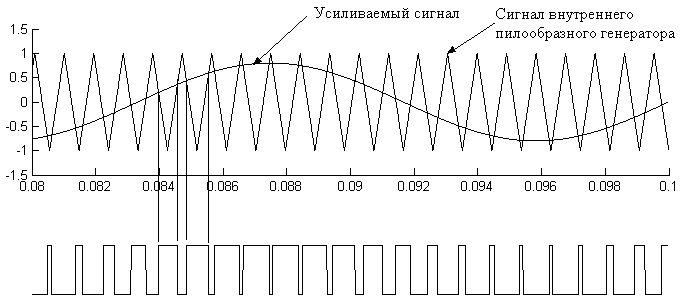 pwm.gif