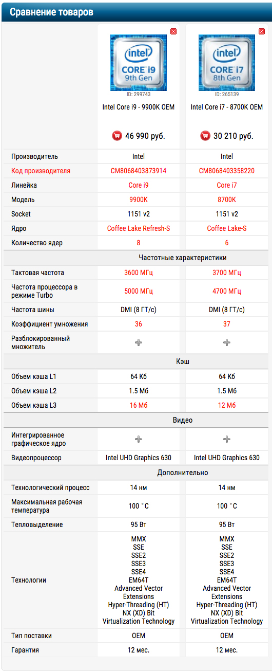 9900k-vs-8700k.jpg