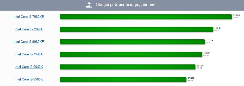рейтинг проц 1.jpg