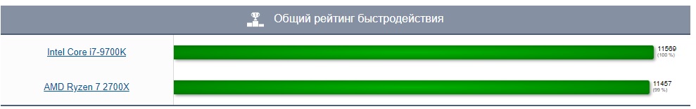 рейтинг 2700-9700.jpg