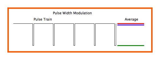 pwm.gif