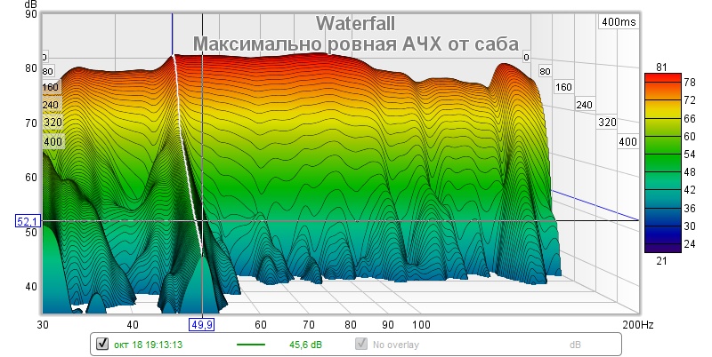 Лучшая АЧХ от саба.jpg