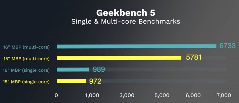 macbookpro16geekbench5-800x345.jpg
