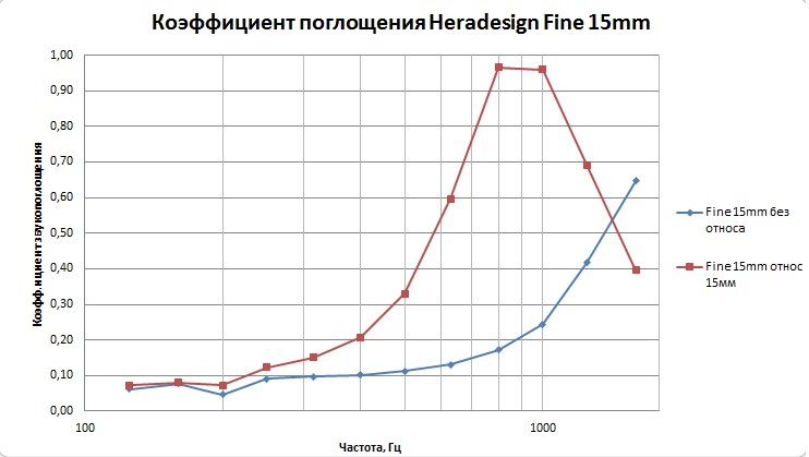 176578