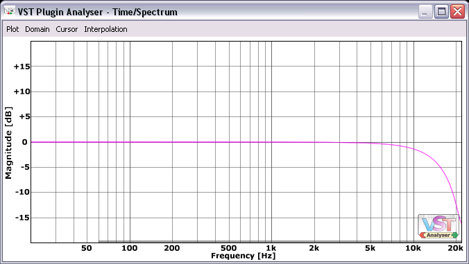 Oversampling_Filtering.png