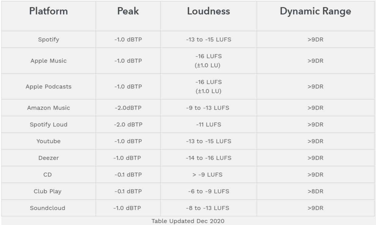 Loudness Target.png