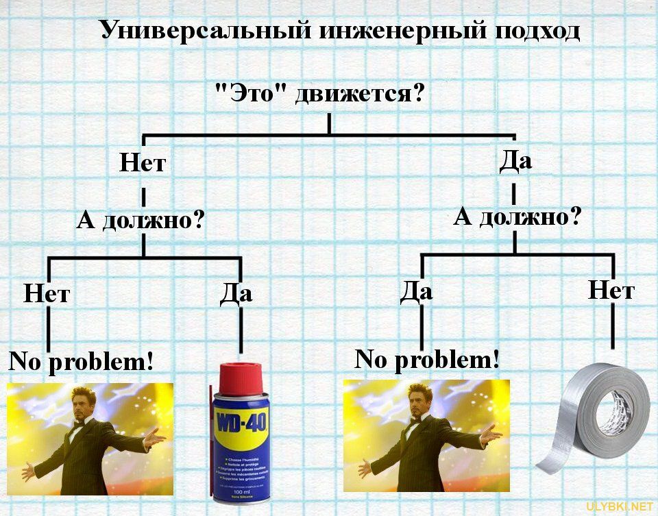 universalnyj_inzhenernyj_podhod_20141126045005.jpg
