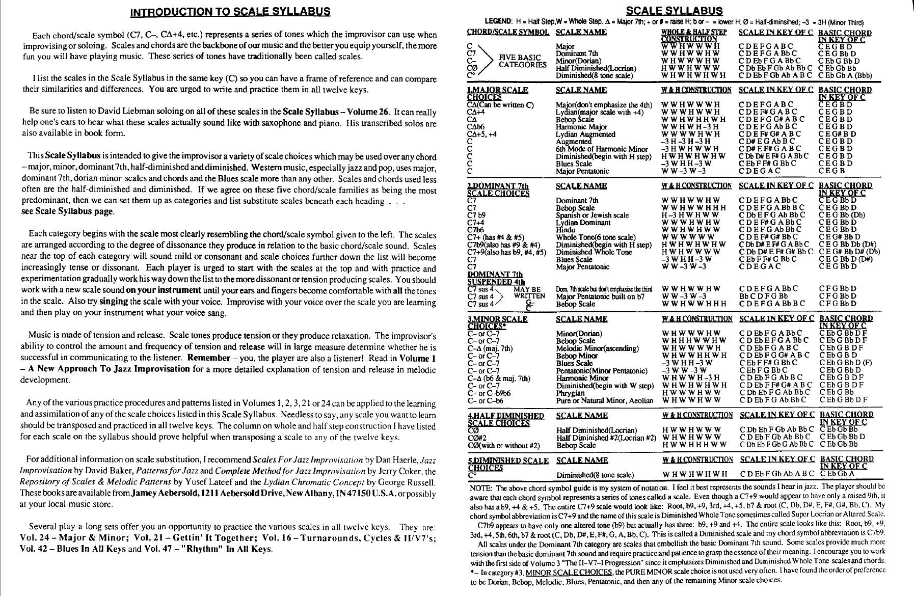 Scale Syllabus.png