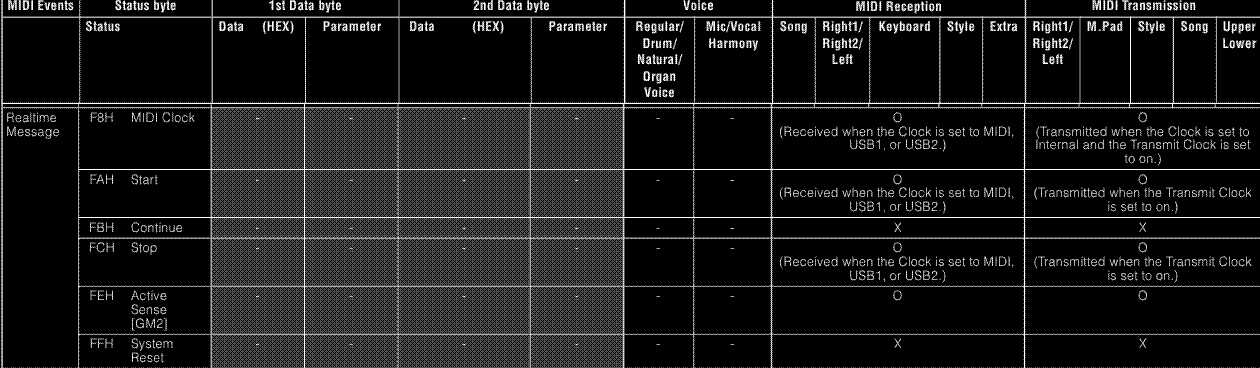 MIDI Clock and ACTIVE SENSING.png