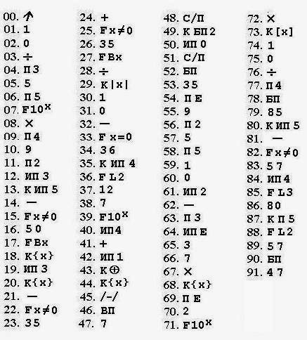 211603