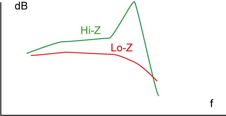 212206