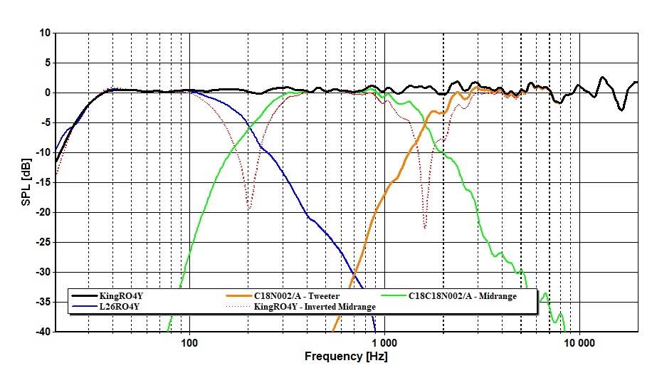 KingRO4Y_MKIII_XoverGraph.jpg