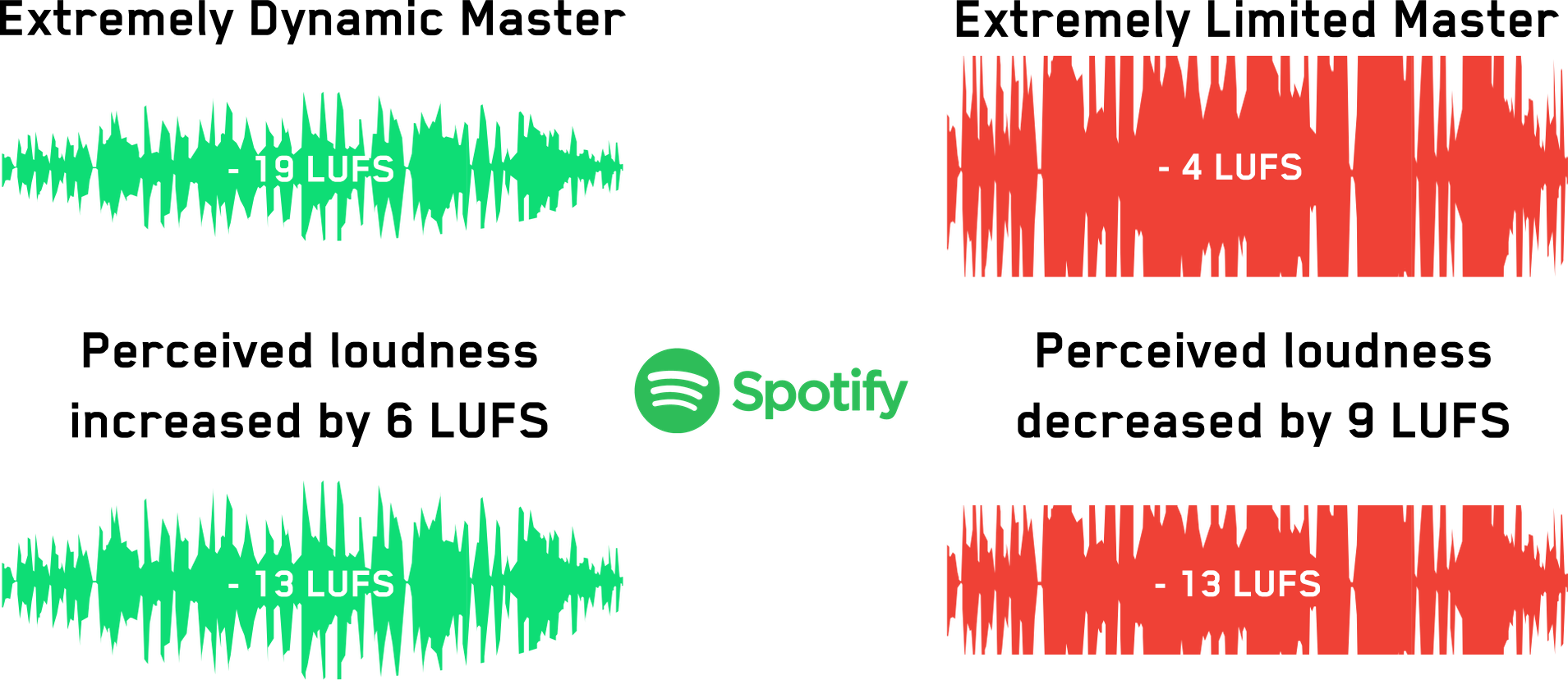 Spotify_LUFS_normalisation_Infographic_841cb52b-8f4f-4503-a202-e9d4c9f371c3-1339149402.png