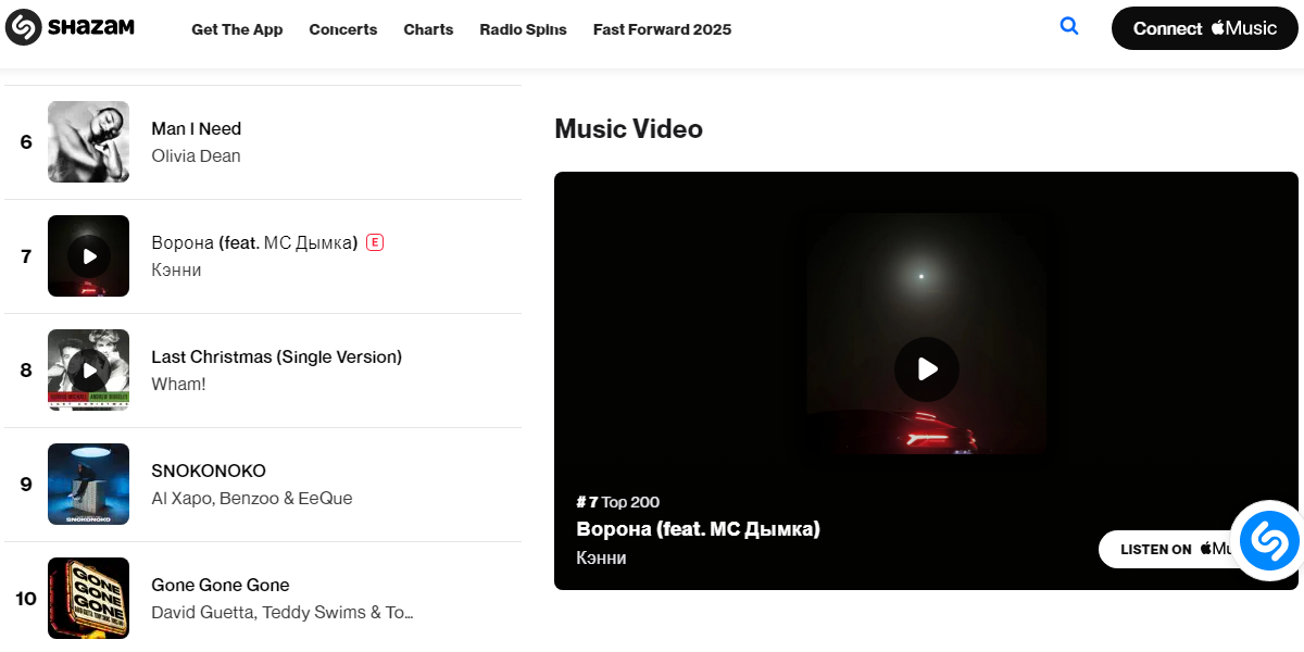 shazam top 200 global.png