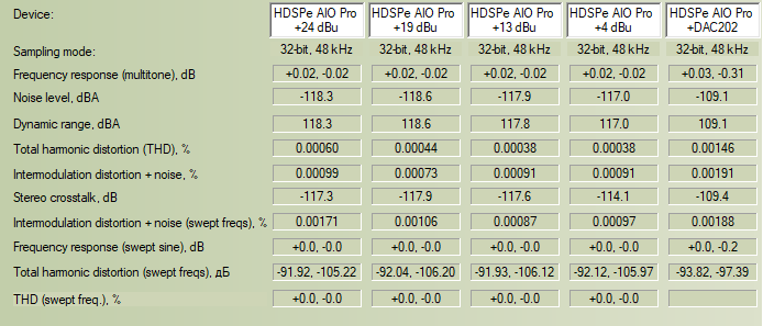 HDSPe AIO Pro RMAA.png