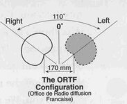 ortf.JPG