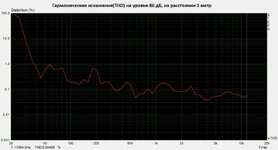 ИСКАЖЕНИЯ 86дБ.jpg