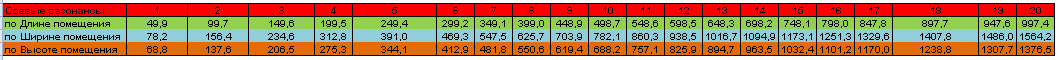 резонансные частоты для комнаты 345х220х250см.png