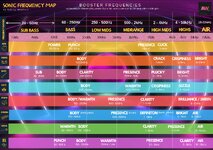 SONIC FREQUENCY MAP - Frequencies to Boost.jpg
