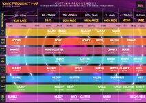 SONIC FREQUENCY MAP - Frequencies to Cut.jpg