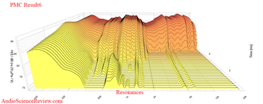 PMC Result6 Professional Studio Monitor Active Speaker csd waterfall measurements.png