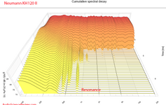 Neumann KH120 II Professional Monitor Speaker Active DSP CSD Waterfall measurement.png
