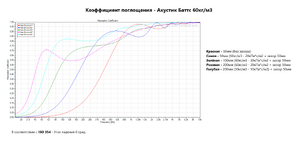 Коэффициенты_поглощения[1].png
