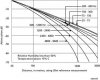 Sound Attenuation in Air png.jpg